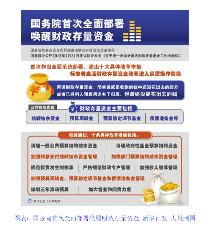 國務院辦公廳關于進一步做好盤活財政存量資金工作的通知